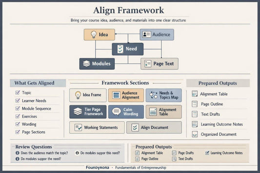 A digital infographic titled 'Align Framework' explaining how to structure a course or business plan, with boxes, arrows, and lists on a light beige background. The brand 'Fountoyna' is visible at the bottom.