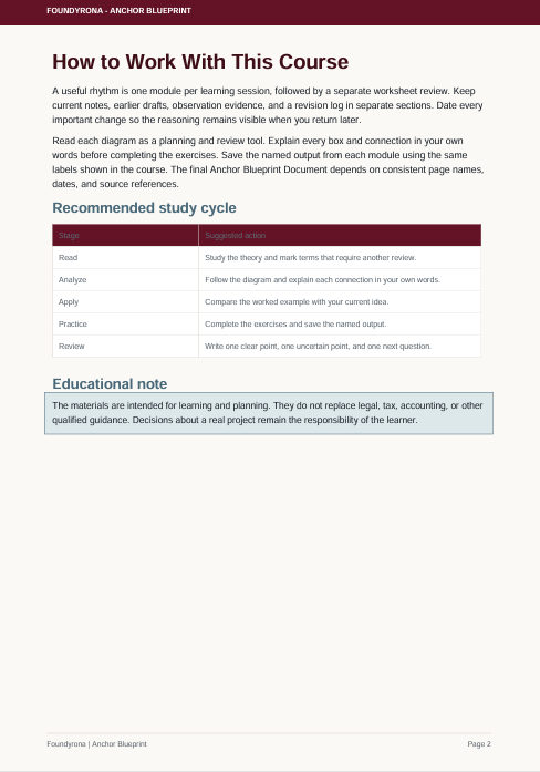 A document page titled 'How to Work With This Course' with a table labeled 'Recommended study cycle' and a note section at the bottom. The page has a white background with dark red and gray text and headers.