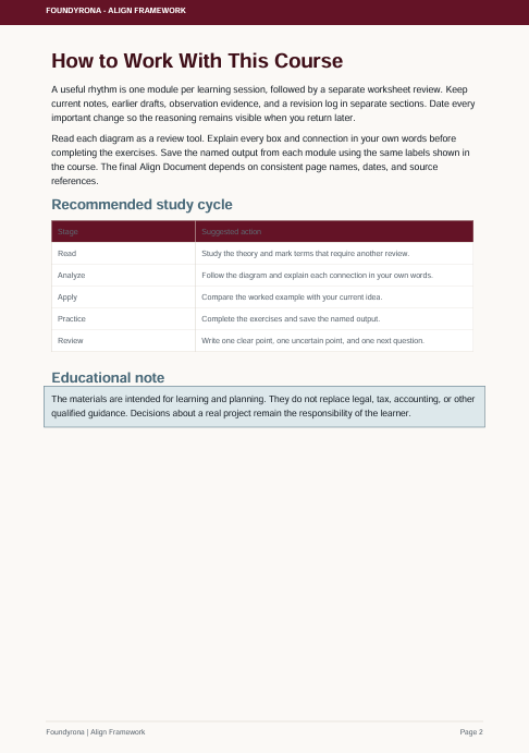 A document page titled 'How to Work With This Course' from the Foundry/AlgoJ Framework, featuring instructional text and a table labeled 'Recommended study cycle' on a white background.