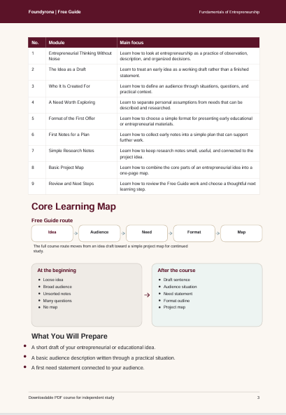 A digital document page titled 'Fundamentals / Free Guide' and 'Core Learning Map' showing a table of modules, learning objectives, and a flowchart for an entrepreneurial course. The layout is clean with a white page, dark maroon headers, and black text.