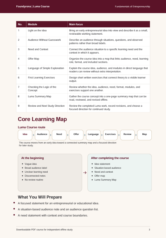 A document page titled 'Foundations of Entrepreneurship' showing a 'Luma Course route' core learning map with tables, bullet points, and diagrams on a white background with a maroon header.