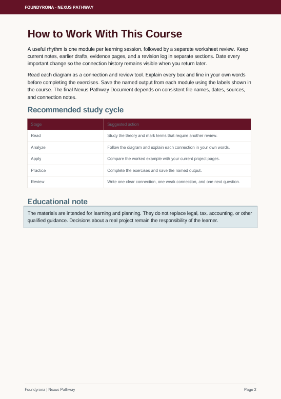 A document page titled 'How to Work With This Course' from FoundryVision / Nexis Pathway, showing instructional content with a recommended study cycle table and educational note on a white background.