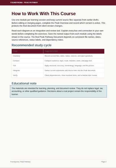 A document page titled 'How to Work With This Course' from Foundational / Peak Pathway, showing instructional text and a recommended study cycle table on a white background.