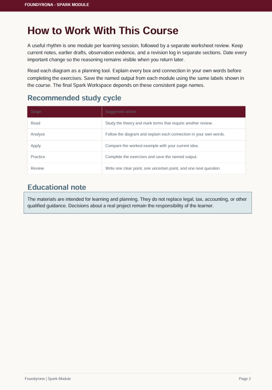 A digital preview page of a document titled 'How to Work With This Course' from the Foundations / Spark Module, featuring instructional text and a recommended study cycle table.